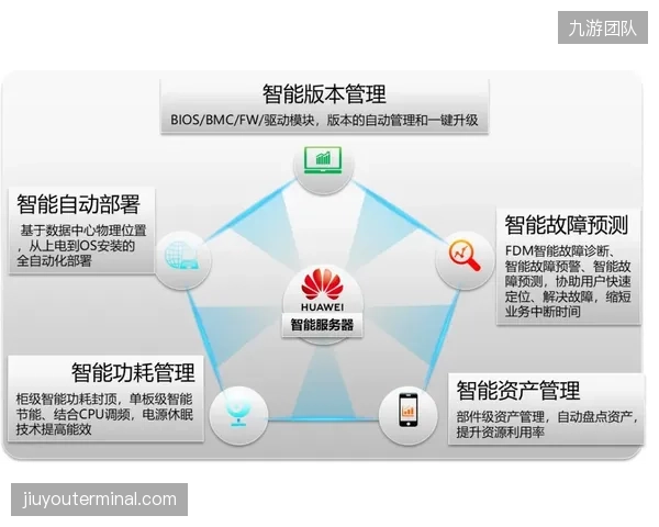 基于区块链的智能合约将用于场馆应急功能的授权管理，确保在不同响应级别下，各部门权限能够自动、透明地切换